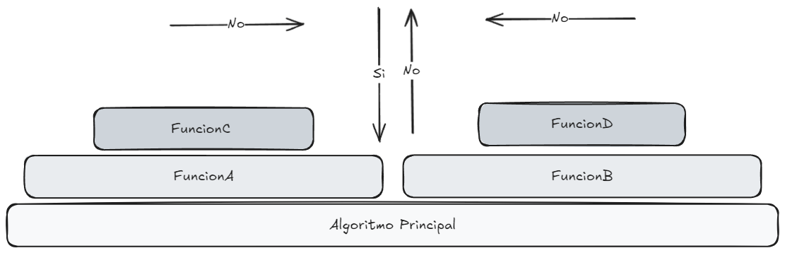 Image shows the blocks and spaces where variables exist