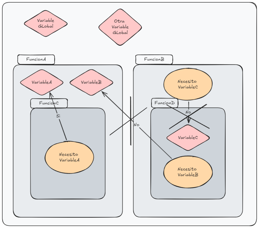 Image shows accessibility depending on where the call is made
