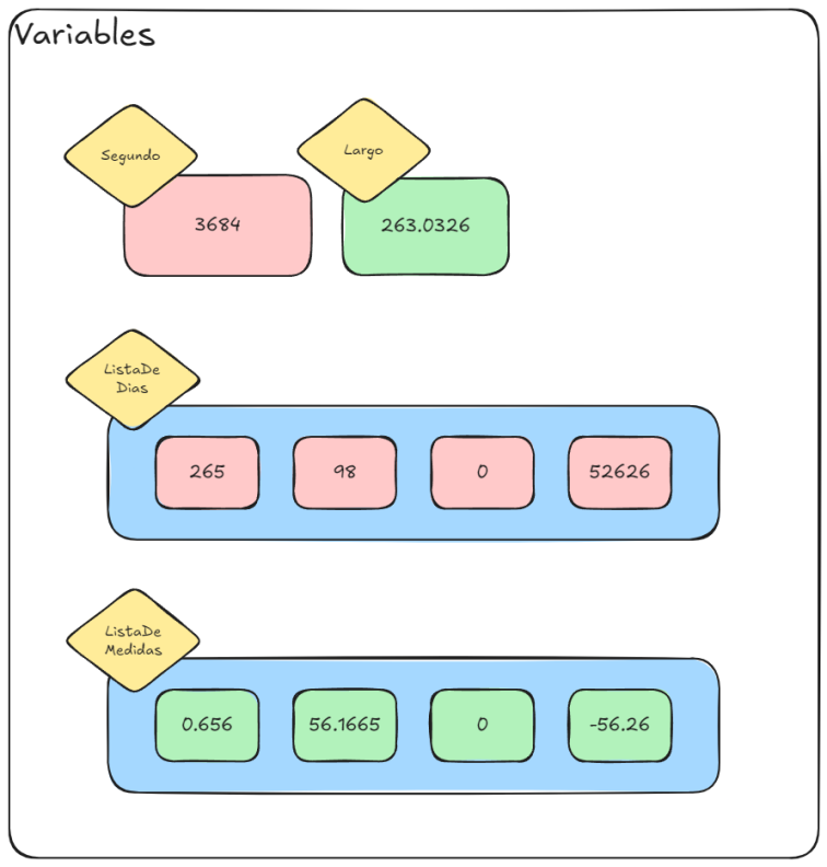 different types of variables