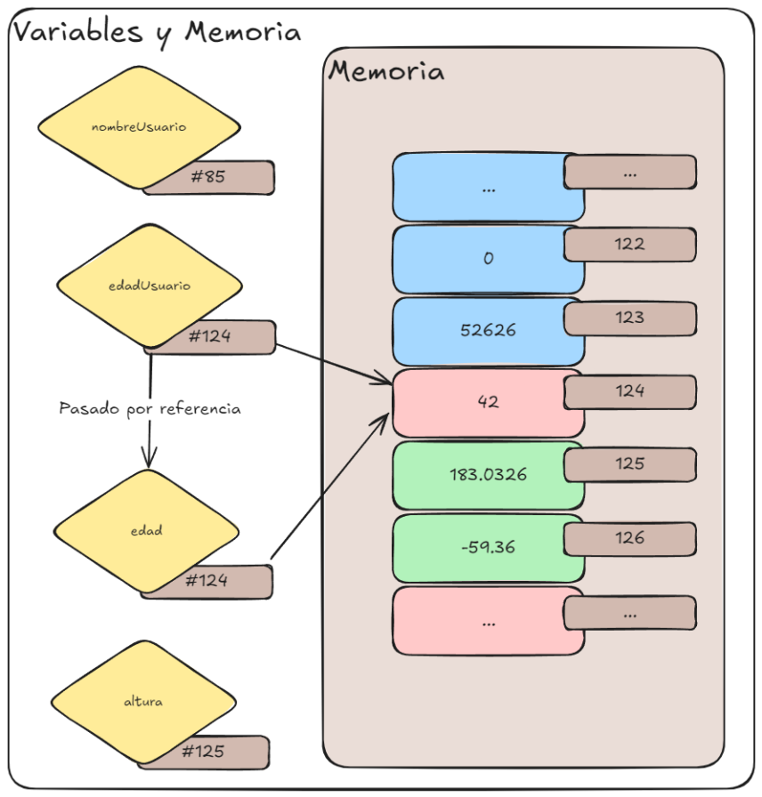 variables by reference